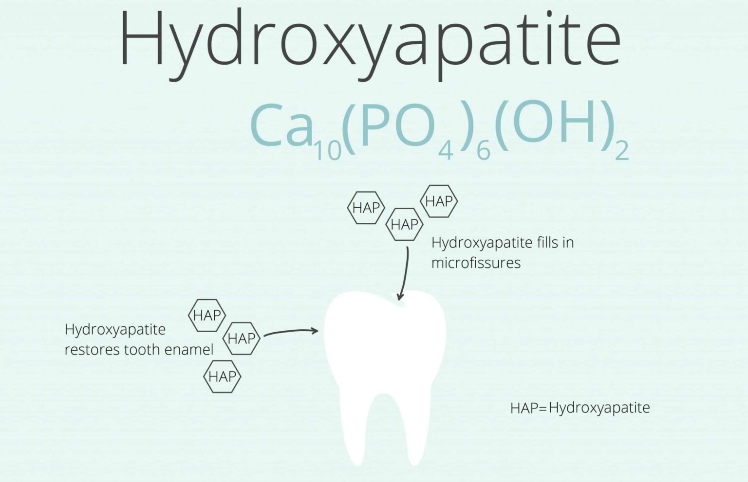 Hydroxyapatite Toothpaste Is hydroxyapatite good for teeth?