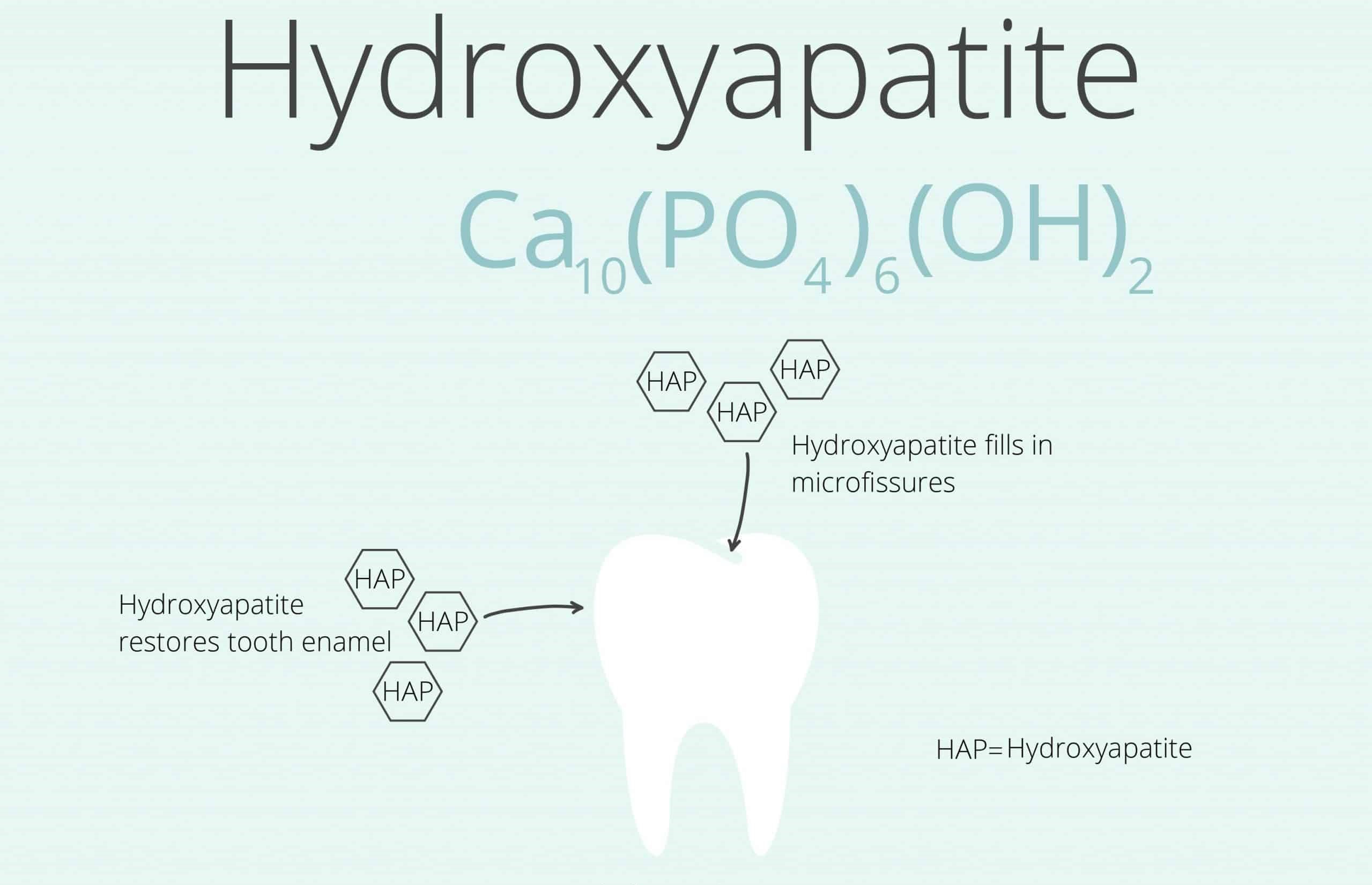You are currently viewing What Is Hydroxyapatite Toothpaste?